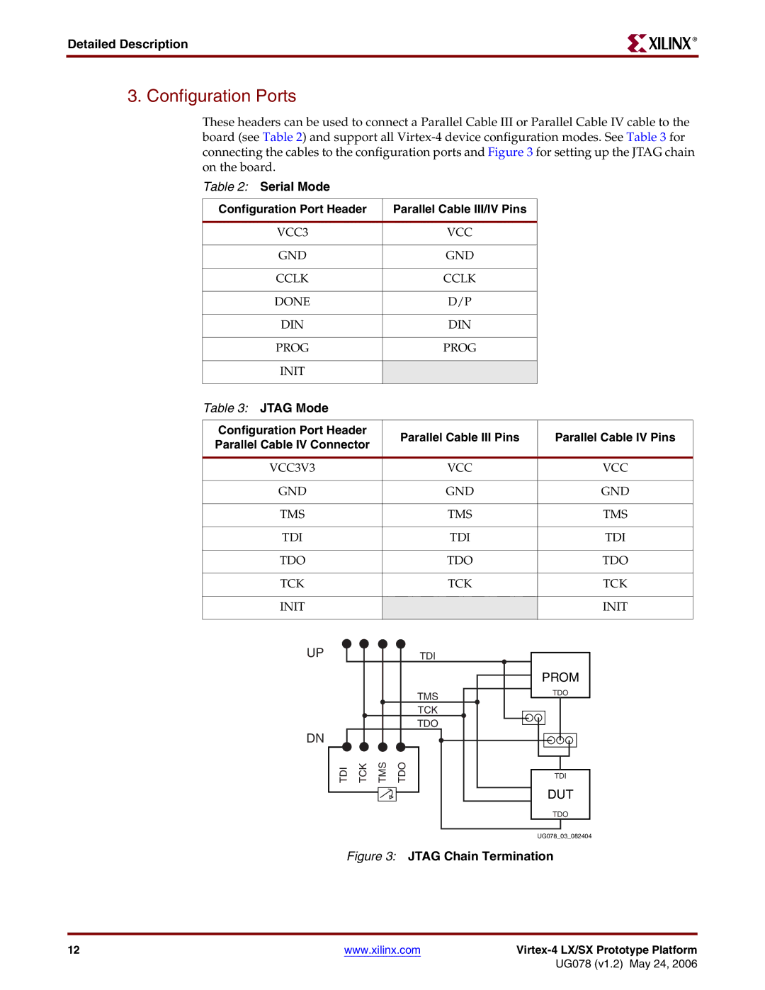 Xilinx UG078 manual Configuration Ports, Serial Mode 