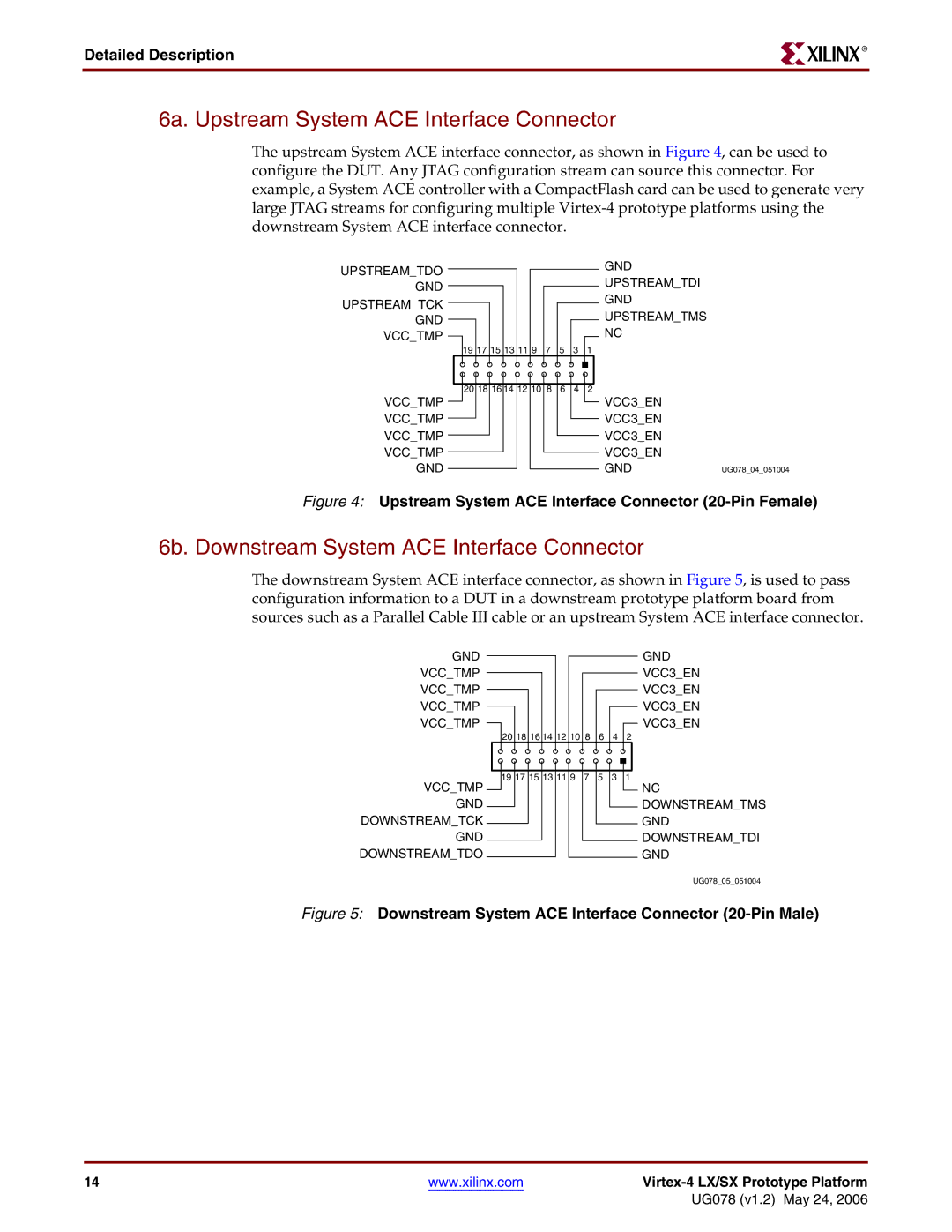 Xilinx UG078 manual 6a. Upstream System ACE Interface Connector, 6b. Downstream System ACE Interface Connector 