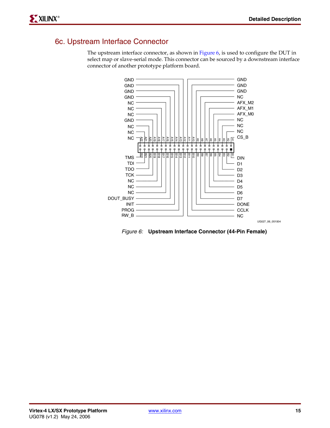 Xilinx UG078 manual 6c. Upstream Interface Connector, Upstream Interface Connector 44-Pin Female 
