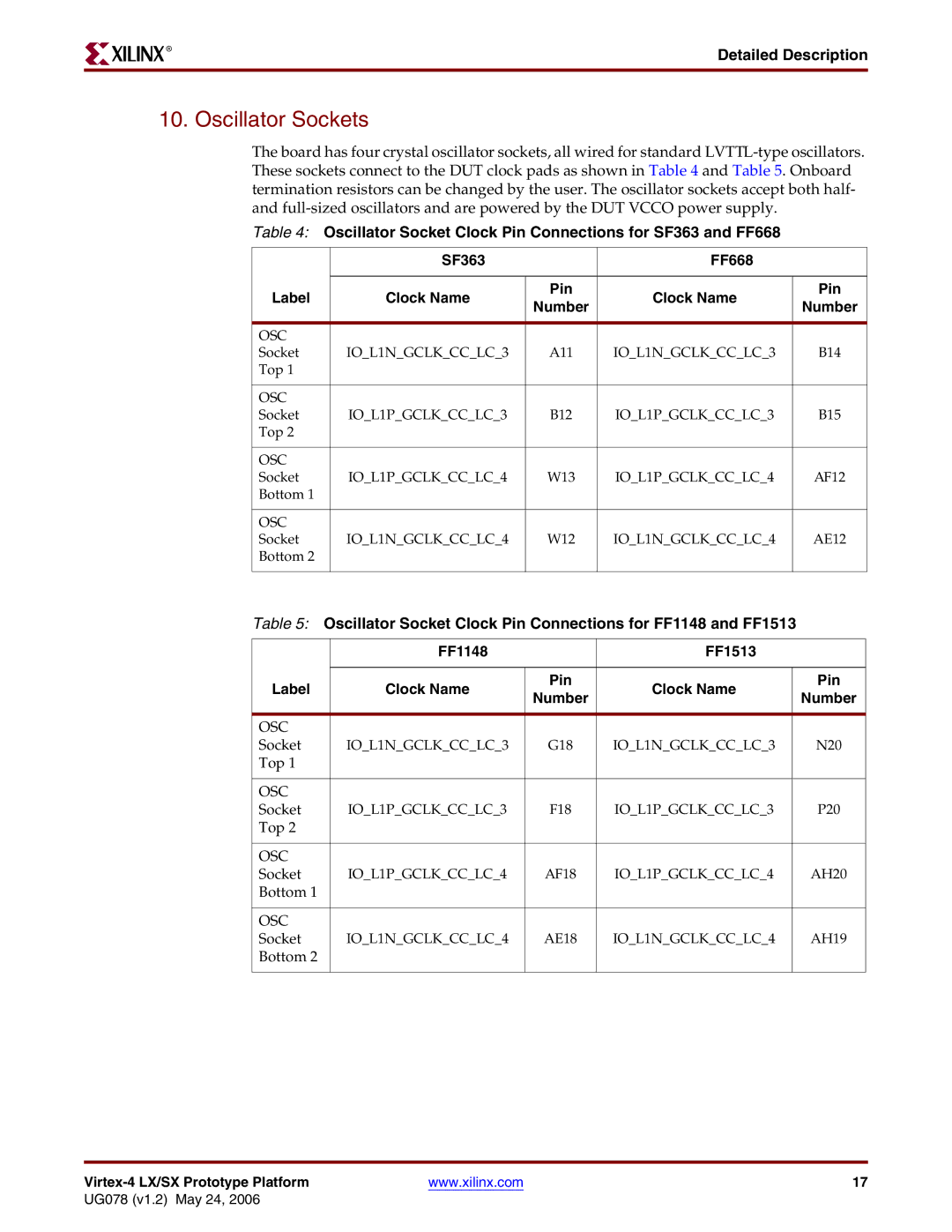 Xilinx UG078 manual Oscillator Sockets, Clock Name Pin Number 