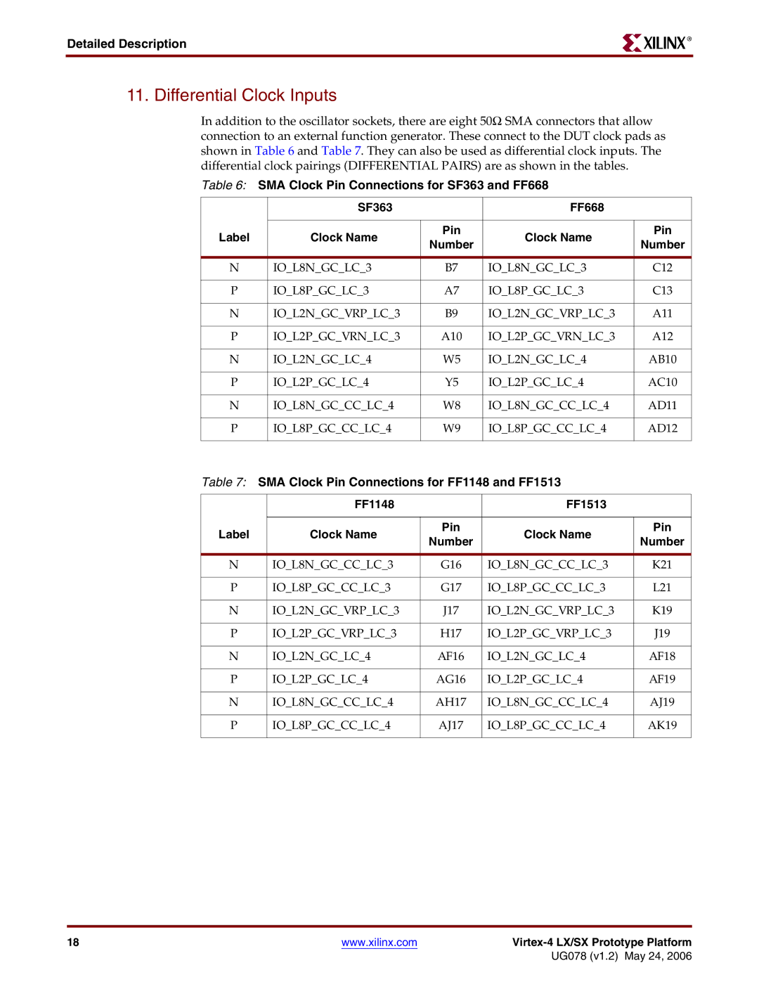 Xilinx UG078 manual Differential Clock Inputs, SMA Clock Pin Connections for SF363 and FF668, Clock Name 