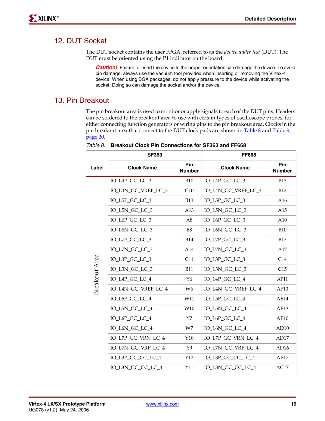 Xilinx UG078 manual DUT Socket, Pin Breakout 