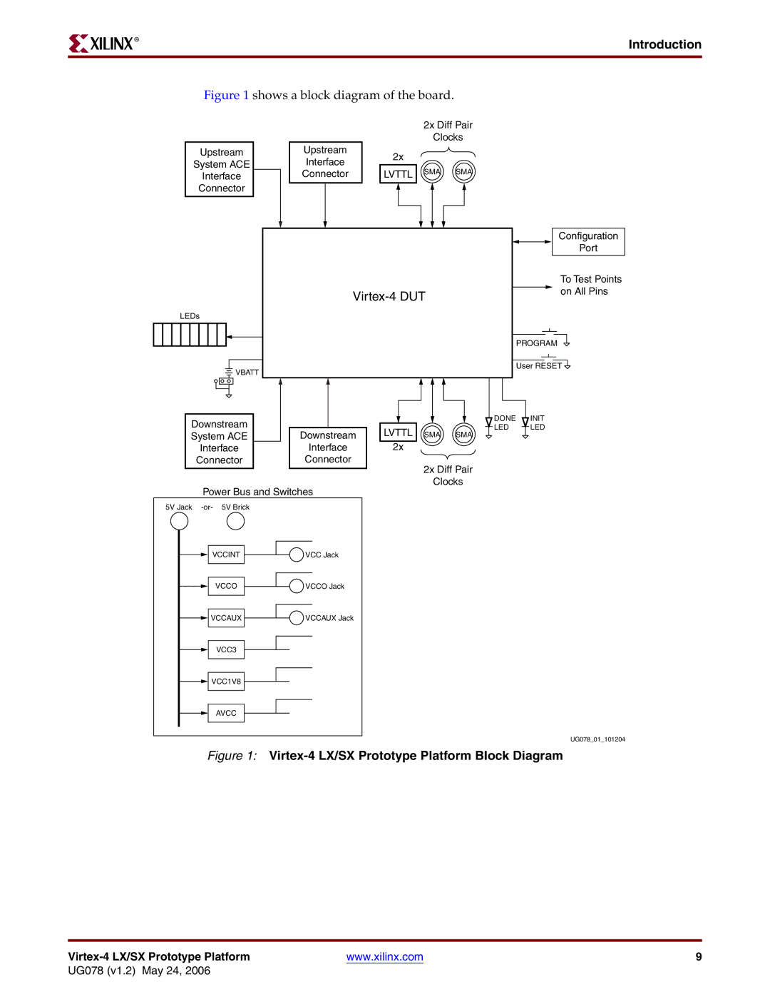 Xilinx UG078 manual Virtex-4 LX/SX Prototype Platform Block Diagram 