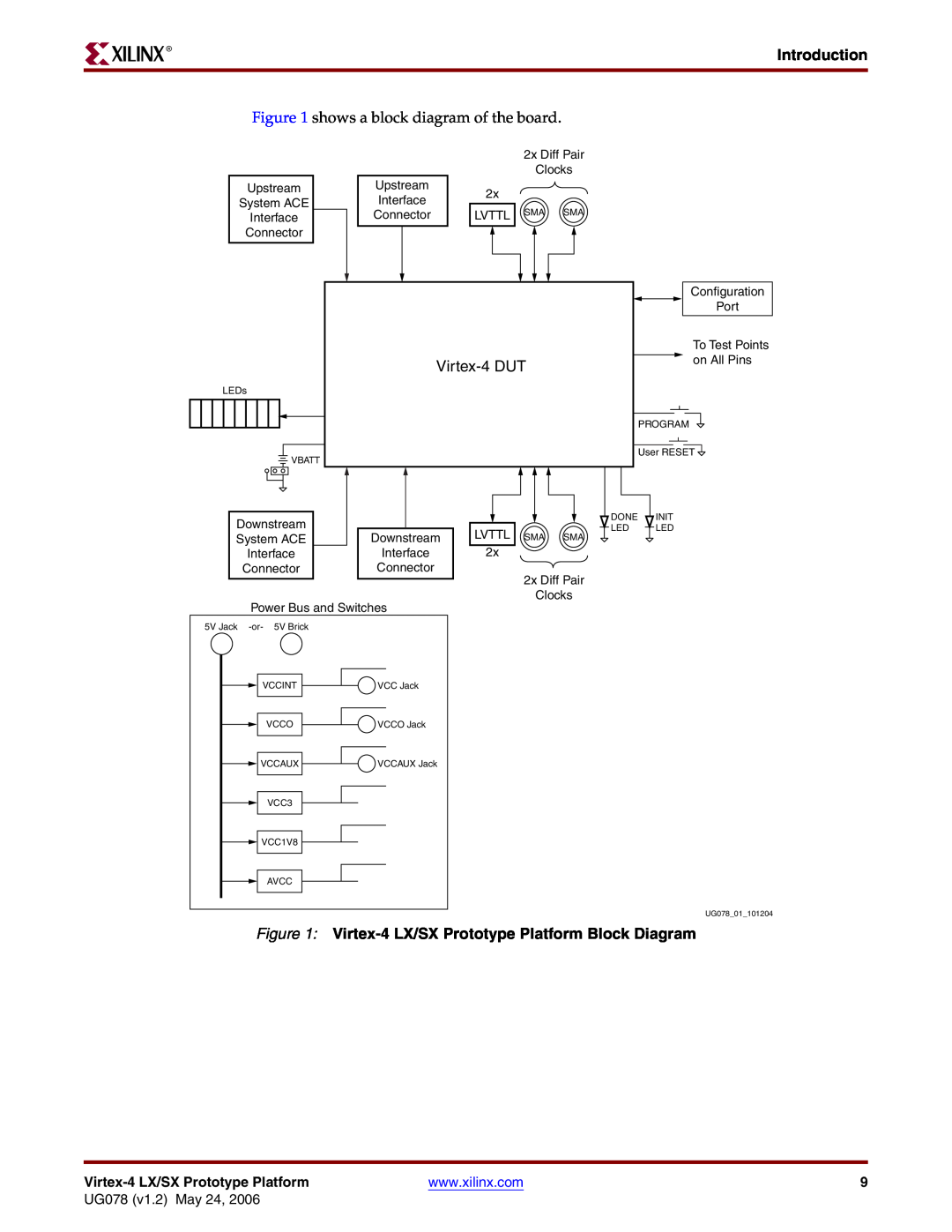 Xilinx manual Virtex-4DUT, Introduction, shows a block diagram of the board, UG078 v1.2 May 