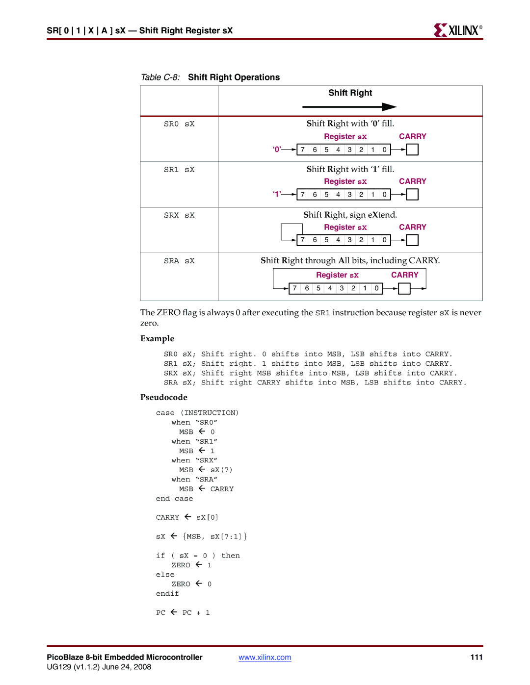 Xilinx UG129 manual Shift Right with ‘ 0’ fill 