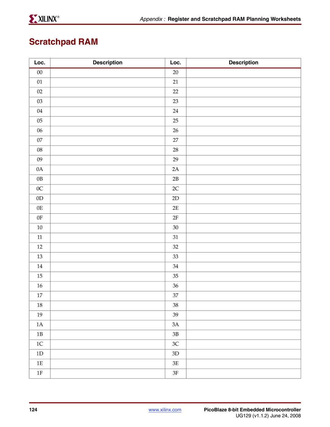 Xilinx UG129 manual Appendix Register and Scratchpad RAM Planning Worksheets, Loc Description 