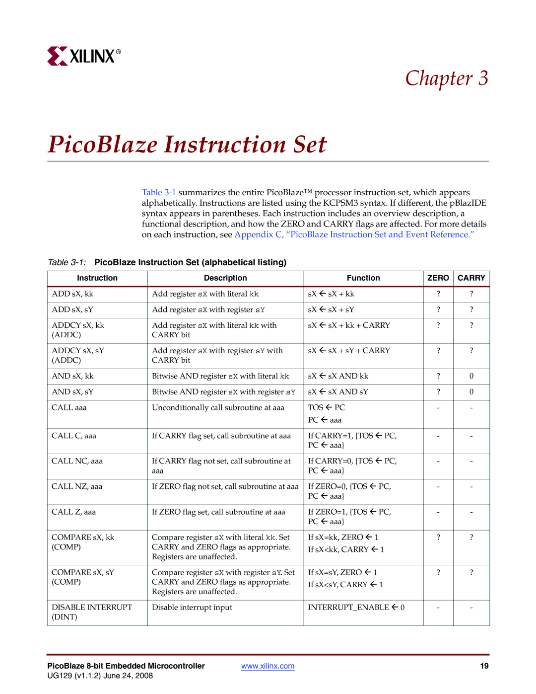 Xilinx UG129 manual 1PicoBlaze Instruction Set alphabetical listing 