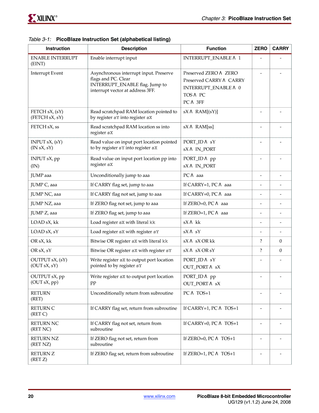 Xilinx UG129 manual Enable Interrupt 