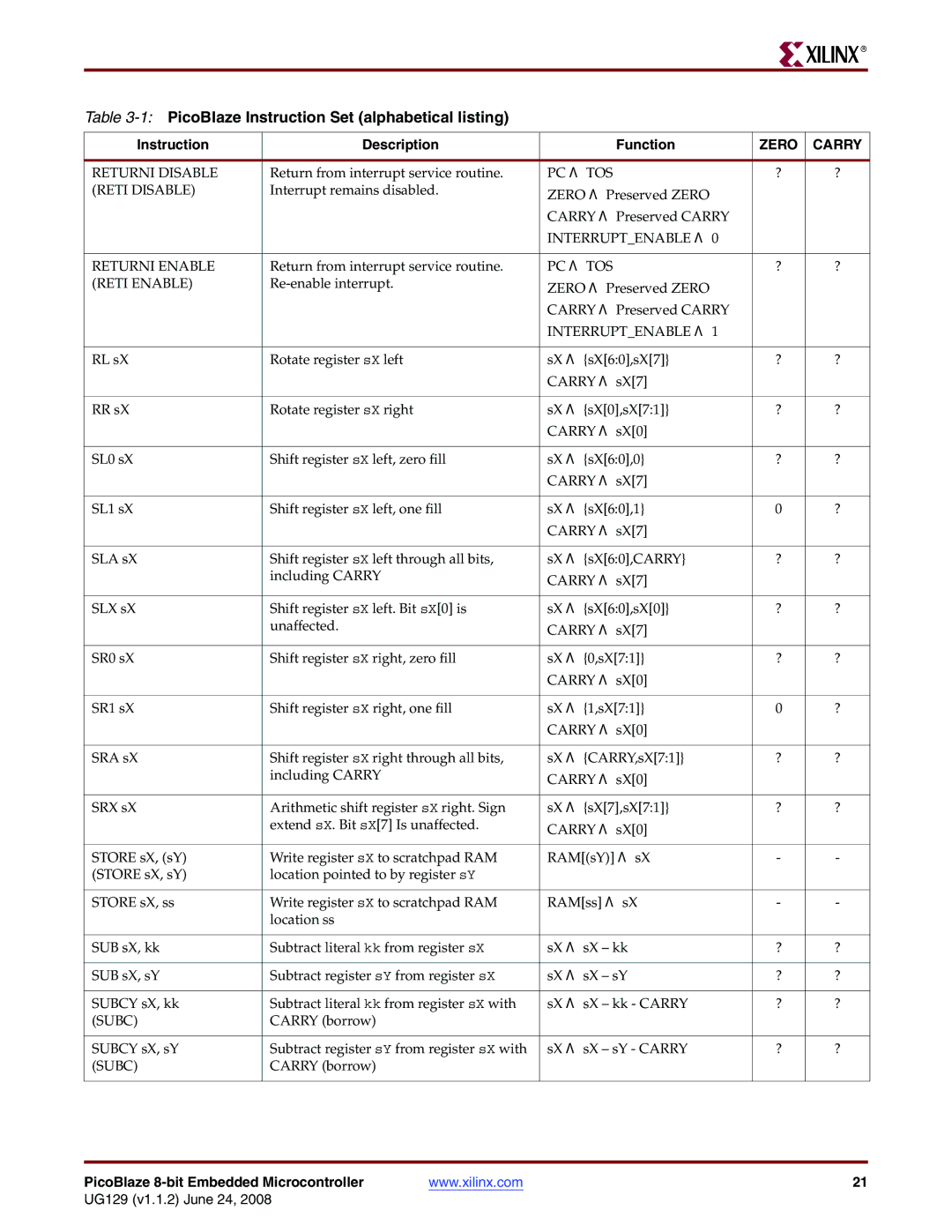 Xilinx UG129 manual Returni Disable 