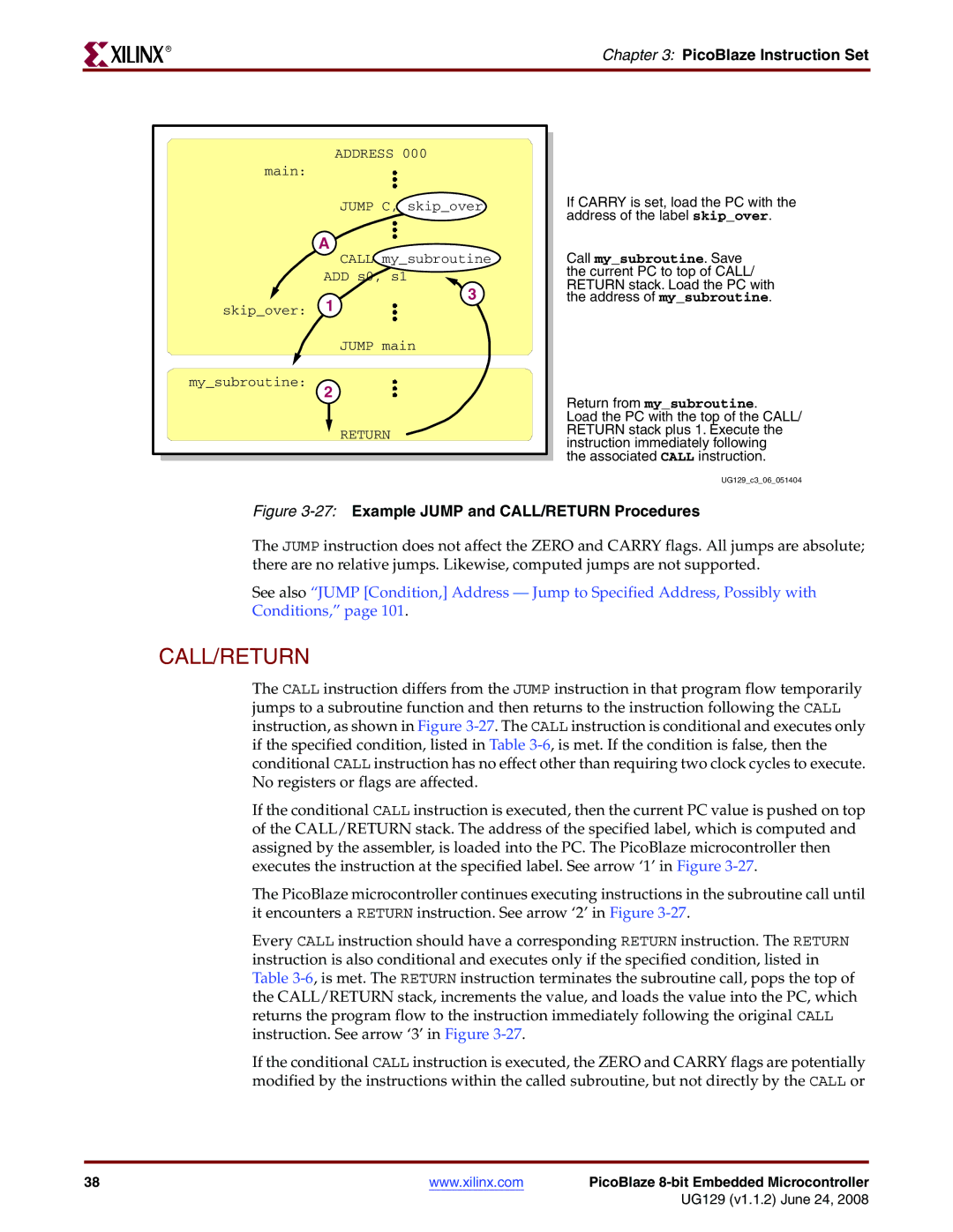 Xilinx UG129 manual Call/Return 