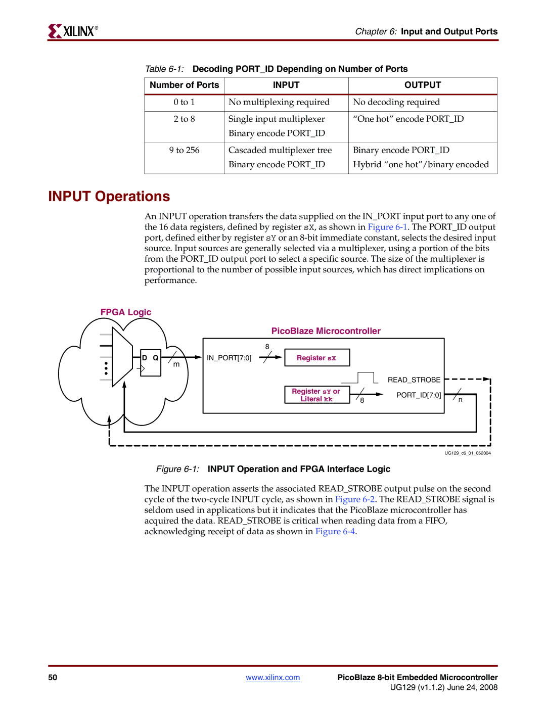 Xilinx UG129 manual Input Operations, 1INPUT Operation and Fpga Interface Logic 