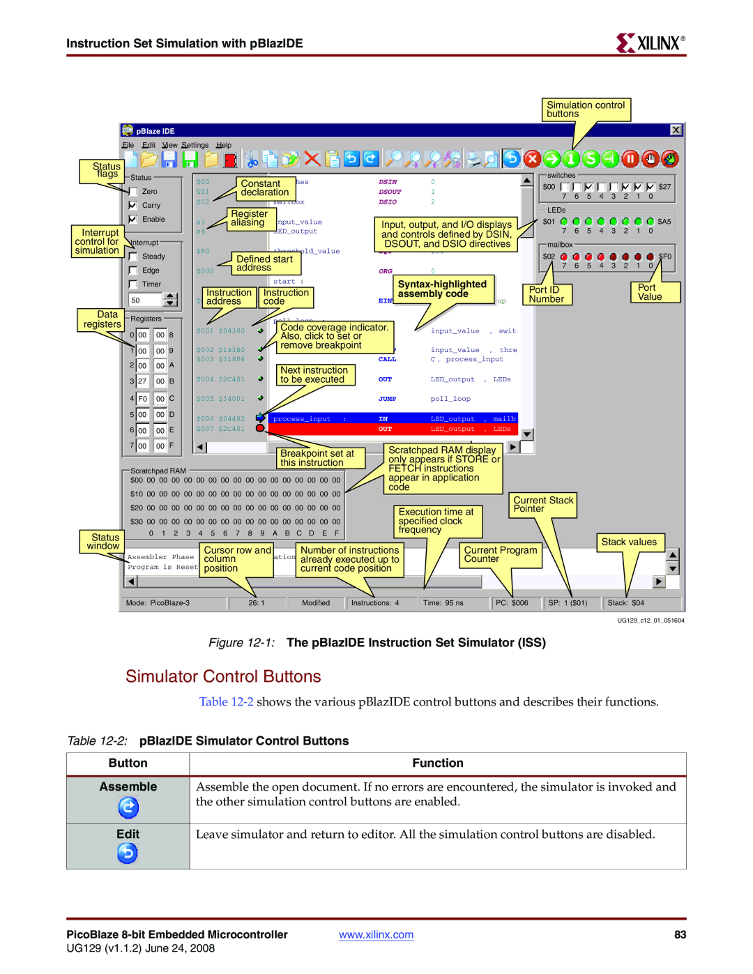 Xilinx UG129 manual Simulator Control Buttons, Instruction Set Simulation with pBlazIDE, Edit 