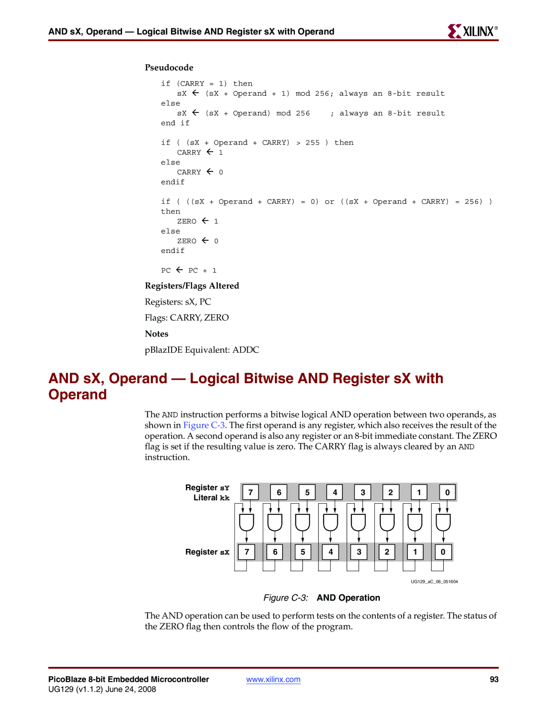 Xilinx UG129 manual SX, Operand Logical Bitwise and Register sX with Operand 