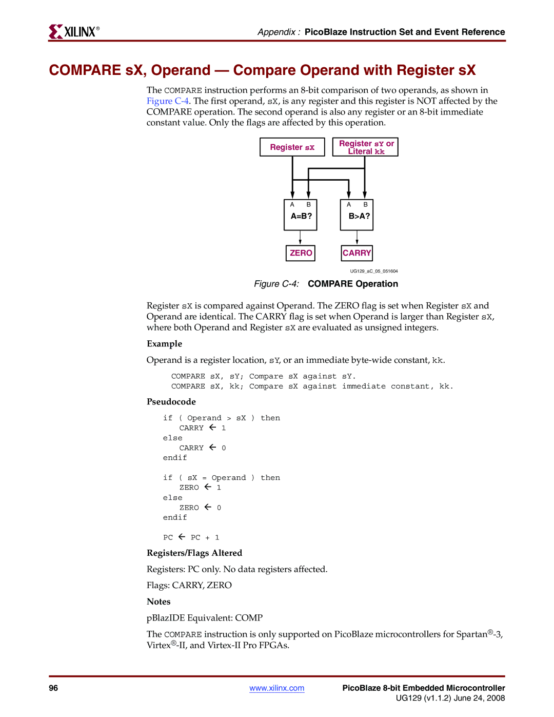 Xilinx UG129 manual Compare sX, Operand Compare Operand with Register sX, Figure C-4COMPARE Operation 