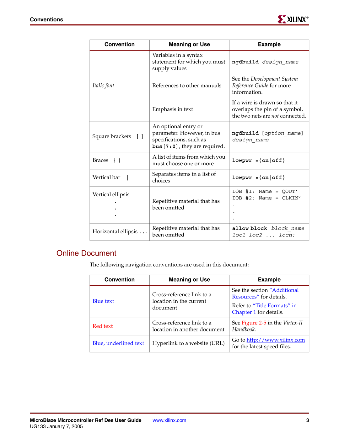 Xilinx UG133 manual Online Document, Conventions Meaning or Use Example 