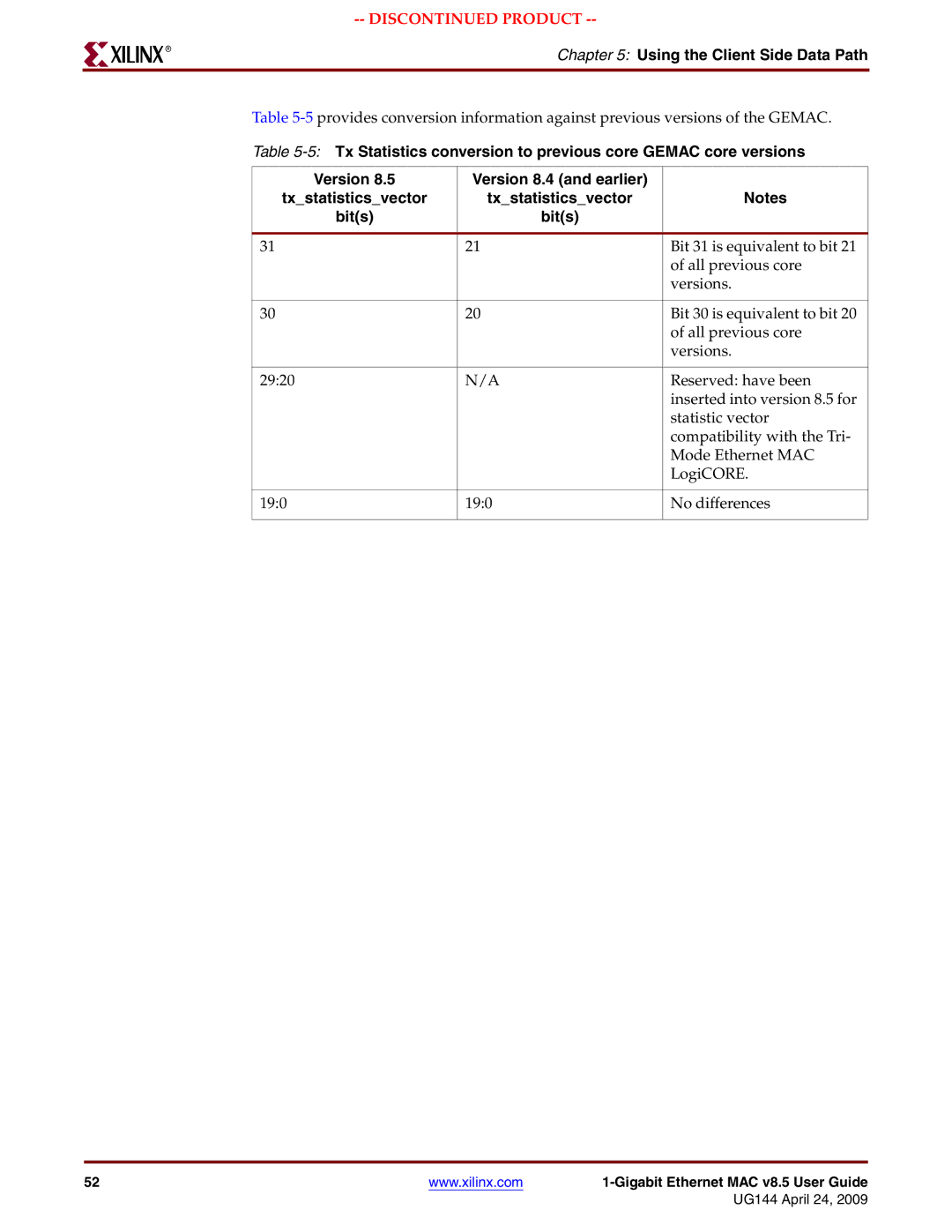 Xilinx UG144 manual Bit 31 is equivalent to bit 