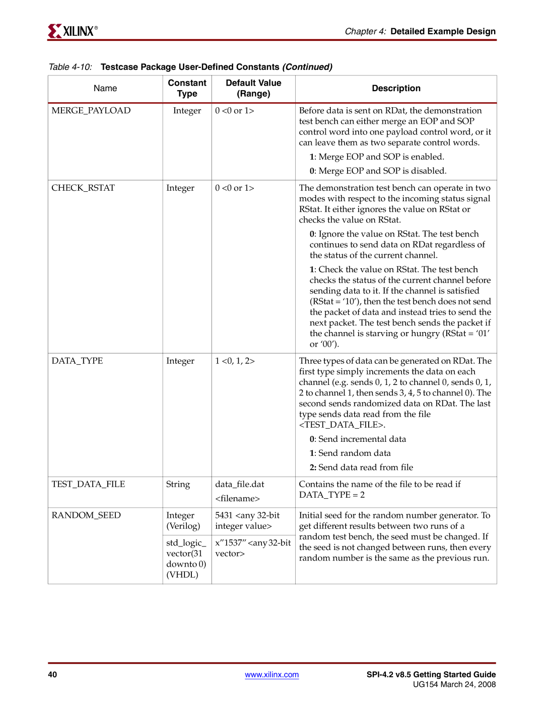 Xilinx UG154 manual Testdatafile 