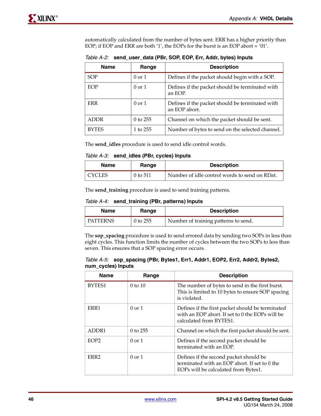 Xilinx UG154 manual Table A-3sendidles PBr, cycles Inputs Name Range Description 