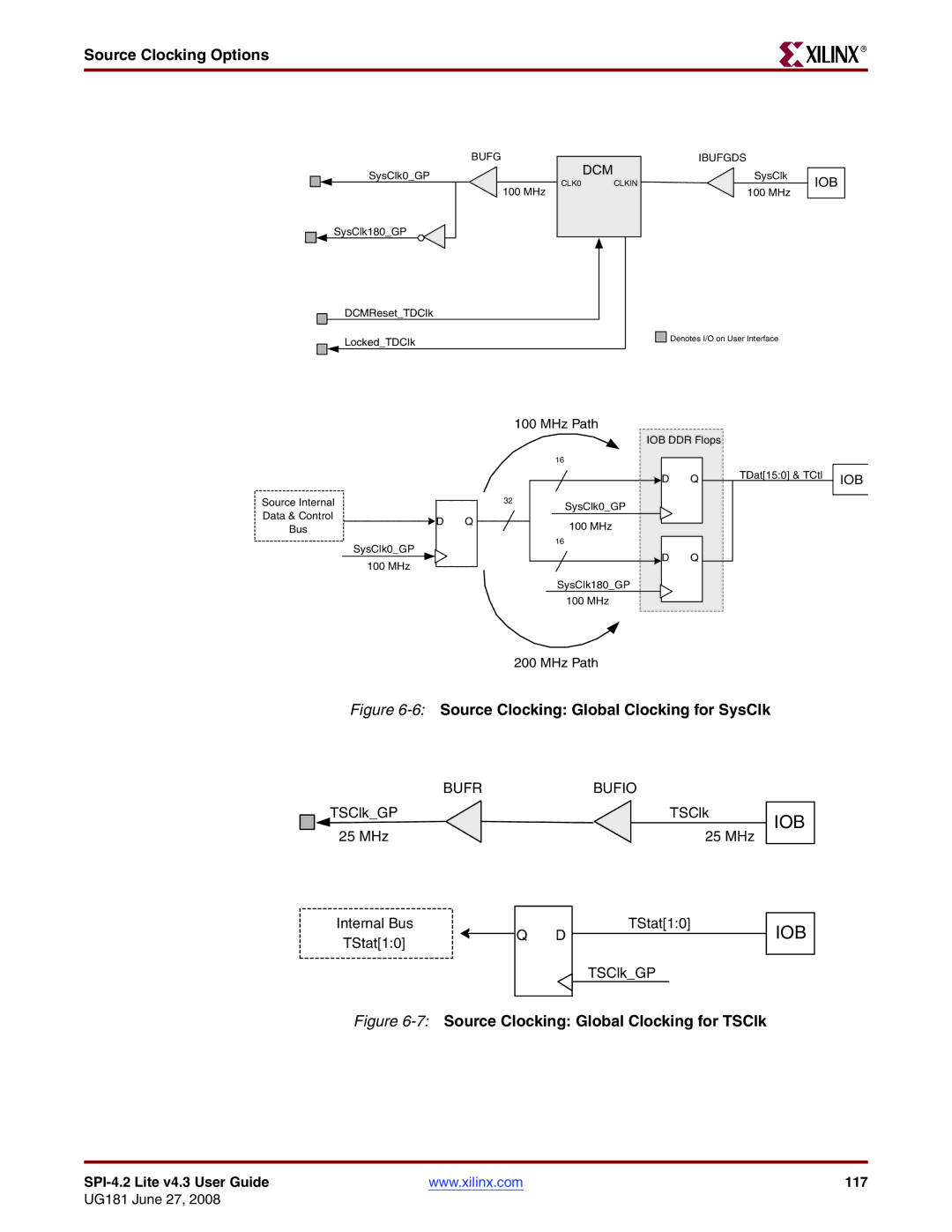 Xilinx UG181 manual Iob 