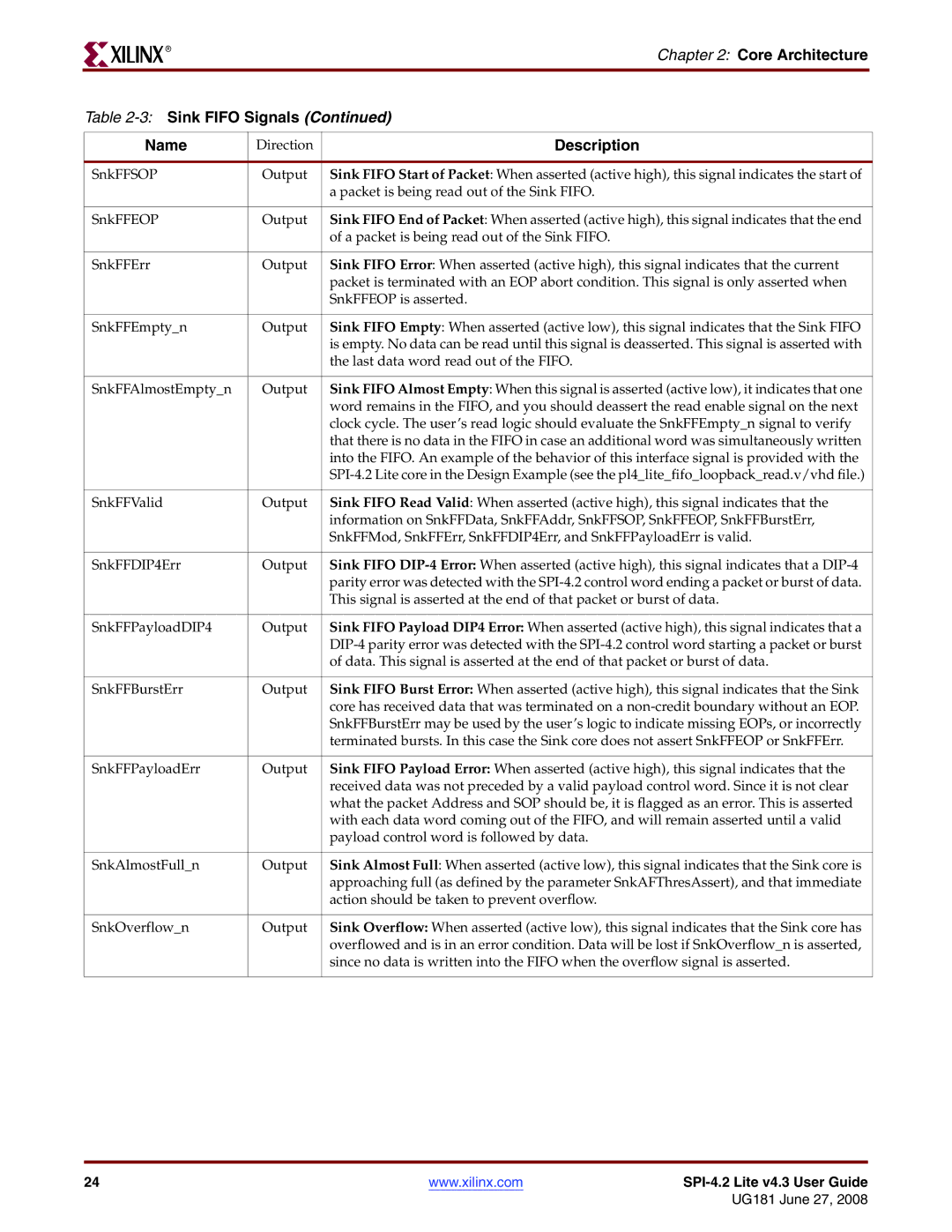 Xilinx UG181 manual Core Architecture 3Sink Fifo Signals Name 