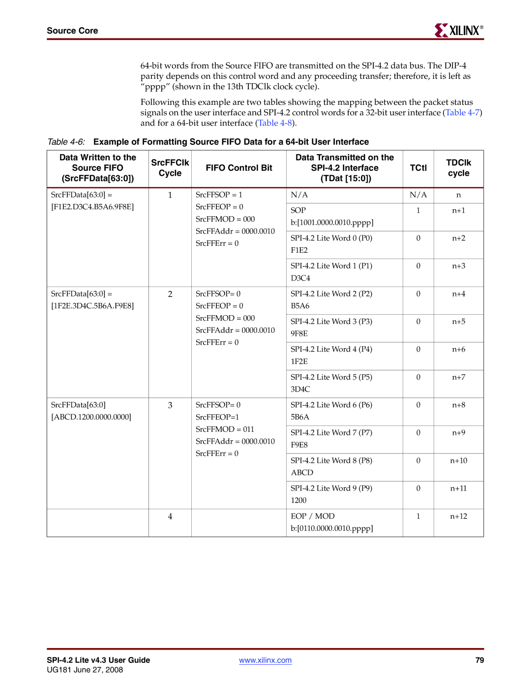 Xilinx UG181 manual SrcFFData630 TDat 