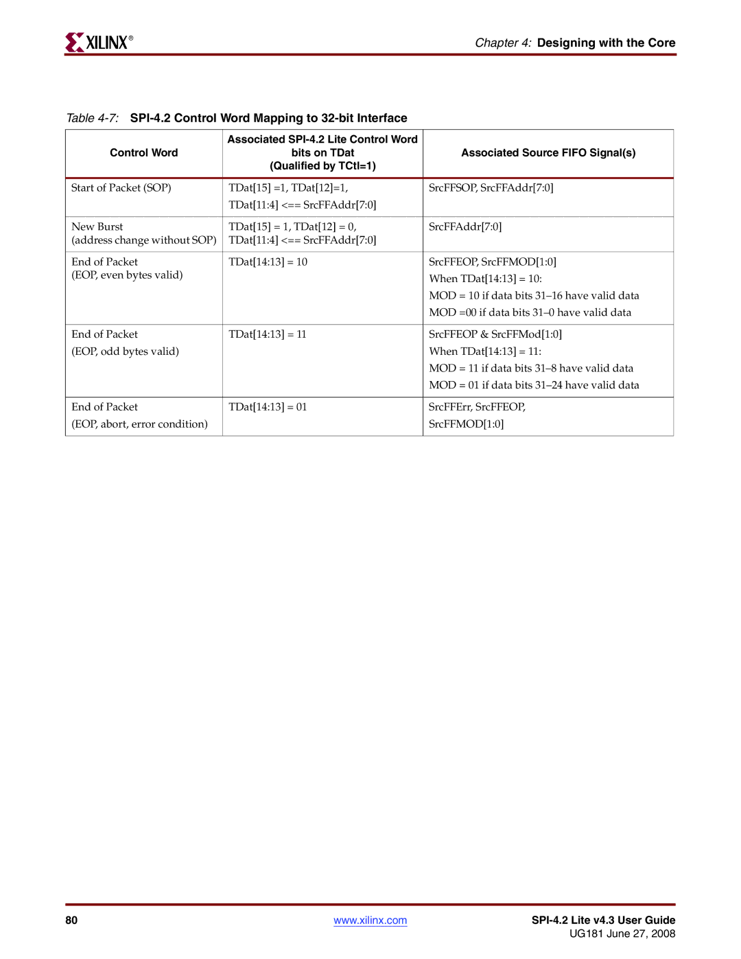 Xilinx UG181 manual SPI-4.2 Lite v4.3 User Guide 