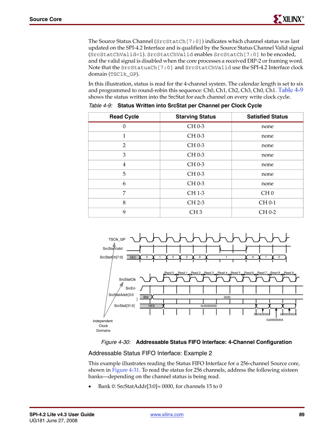 Xilinx UG181 manual 30Addressable Status Fifo Interface 4-Channel Configuration 