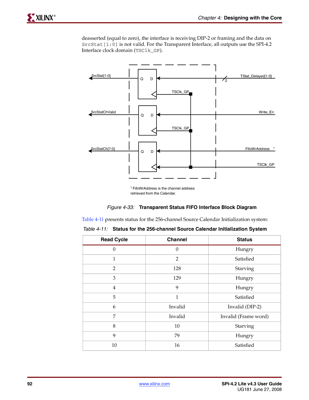 Xilinx UG181 manual 33Transparent Status Fifo Interface Block Diagram 