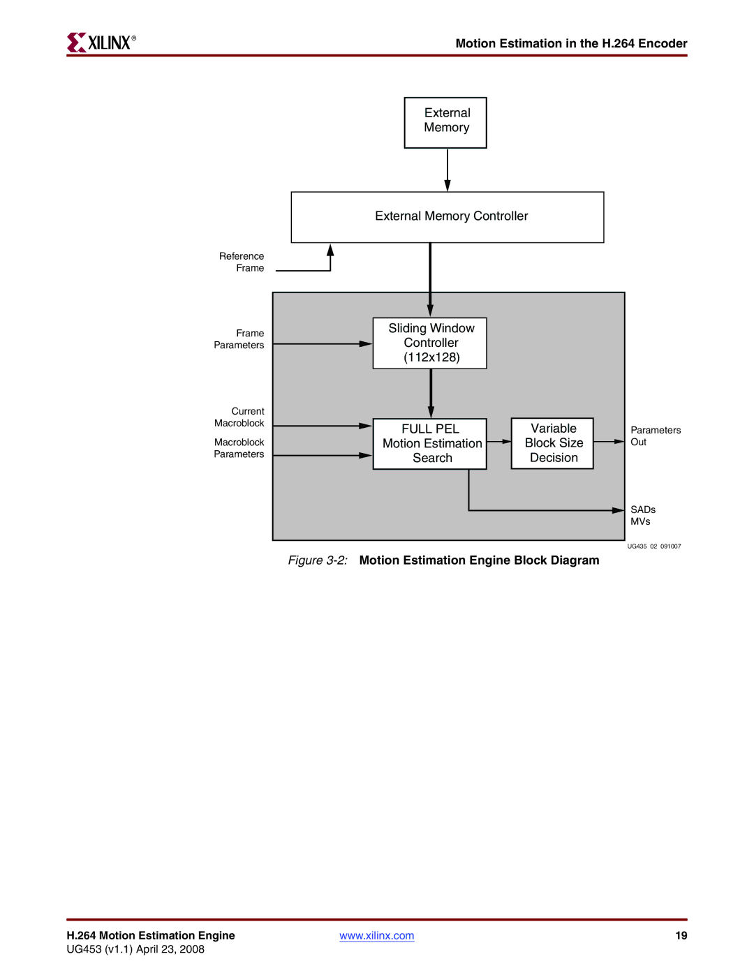 Xilinx UG4153 manual Motion Estimation in the H.264 Encoder, 2Motion Estimation Engine Block Diagram 