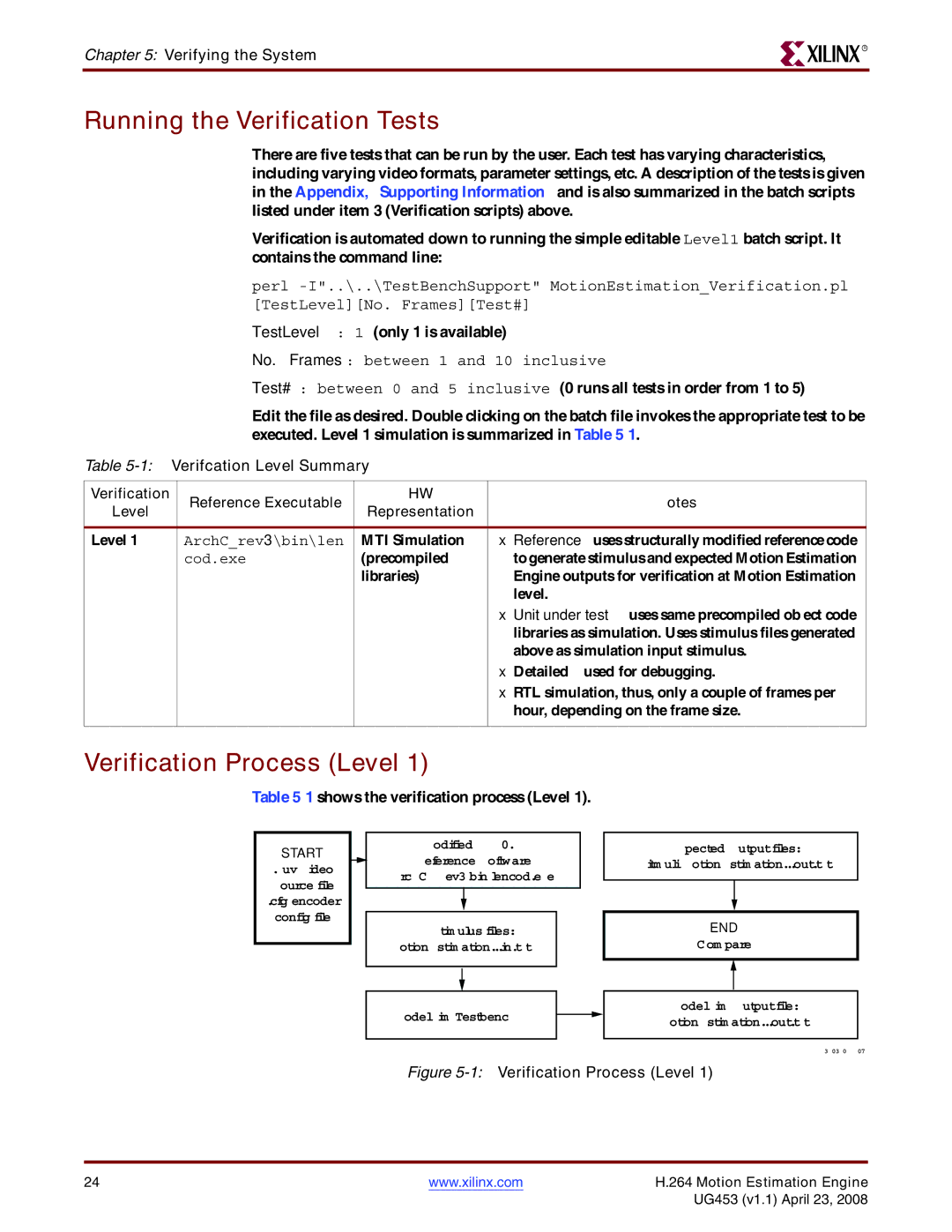 Xilinx UG4153 manual Running the Verification Tests, Verification Process Level, Verifying the System 