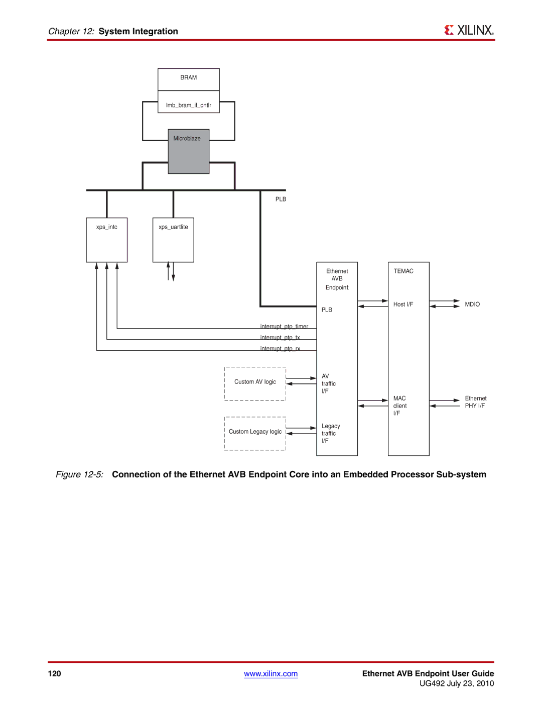 Xilinx UG492 manual 120 