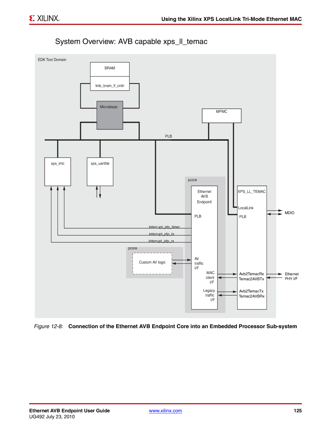 Xilinx UG492 manual System Overview AVB capable xpslltemac, Using the Xilinx XPS LocalLink Tri-Mode Ethernet MAC 