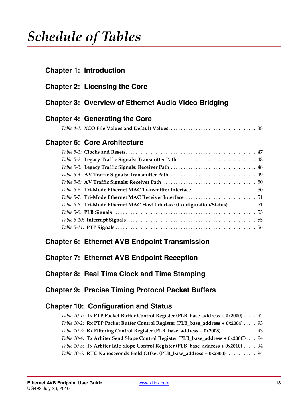 Xilinx UG492 manual Schedule of Tables 