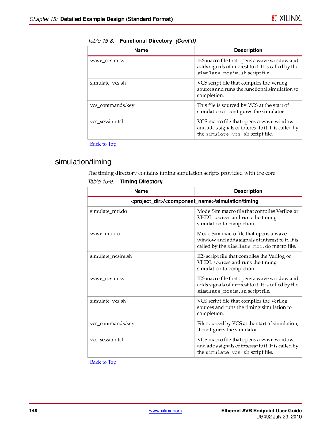 Xilinx UG492 manual Simulation/timing, Name Description 