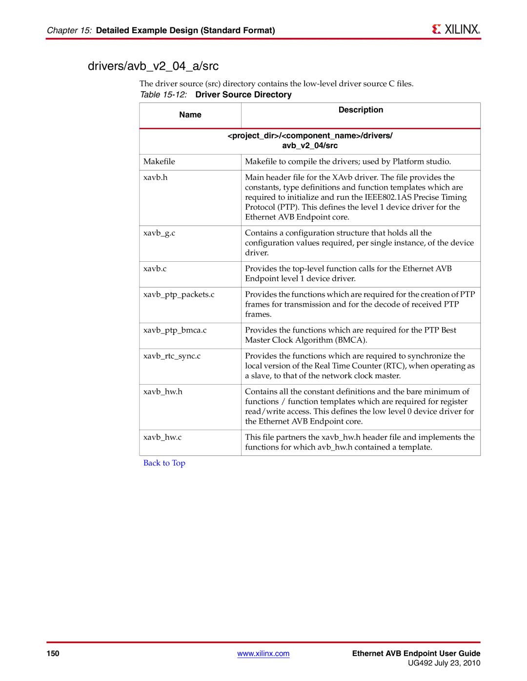 Xilinx UG492 manual Drivers/avbv204a/src, Detailed Example Design Standard Format 