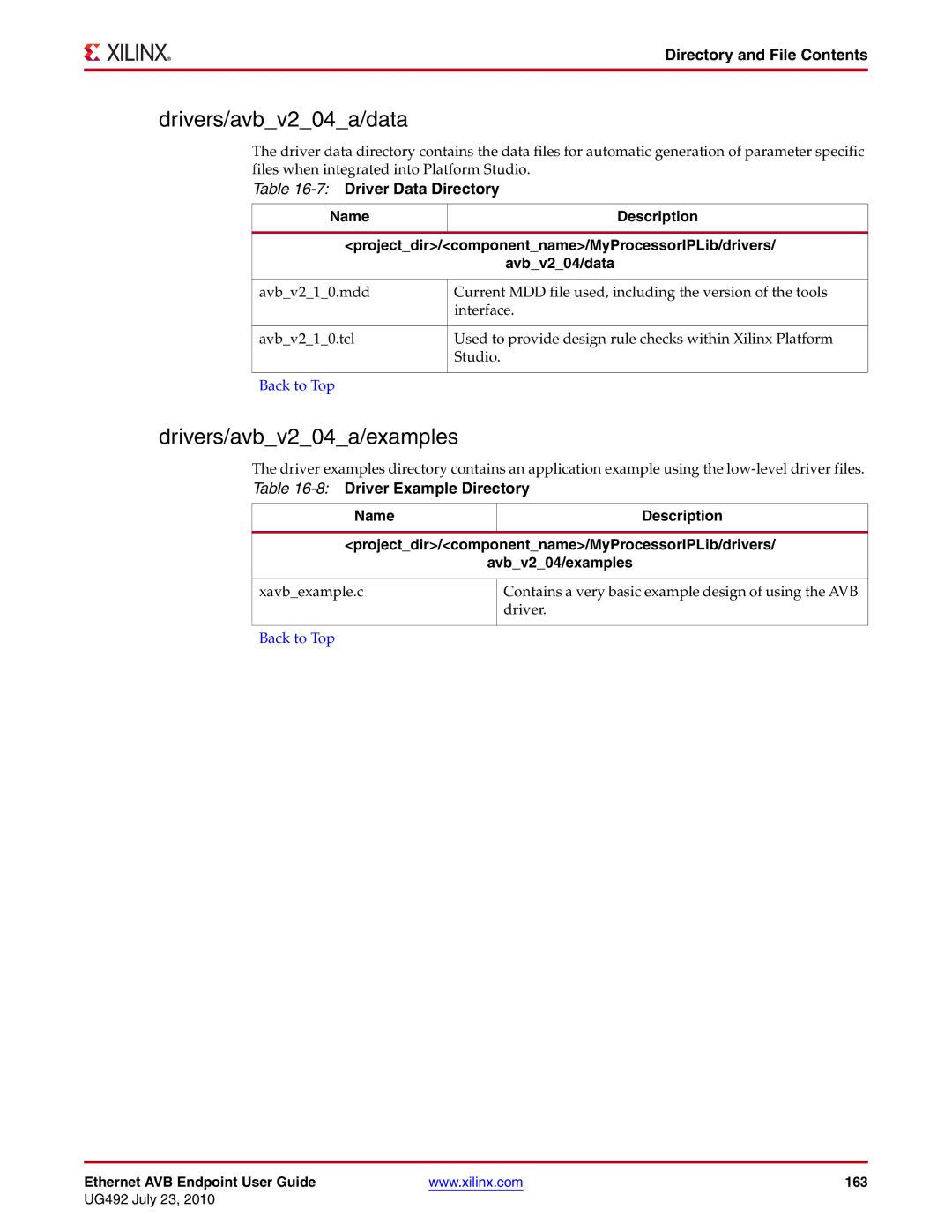 Xilinx UG492 manual Drivers/avbv204a/data, 8Driver Example Directory Name Description 