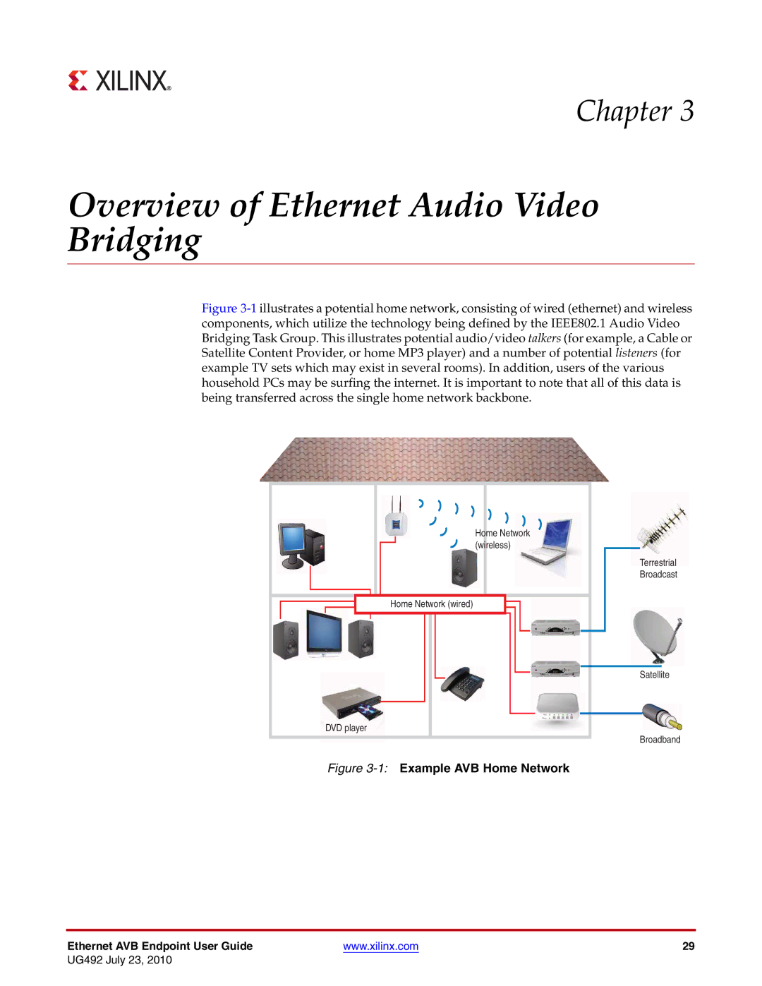 Xilinx UG492 manual Overview of Ethernet Audio Video Bridging, 1Example AVB Home Network 