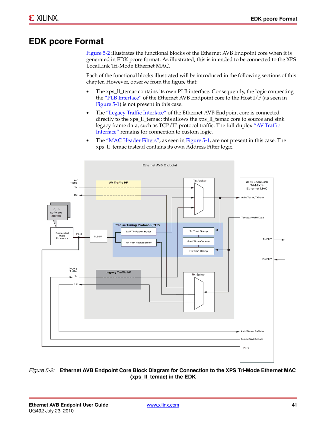 Xilinx UG492 manual EDK pcore Format 