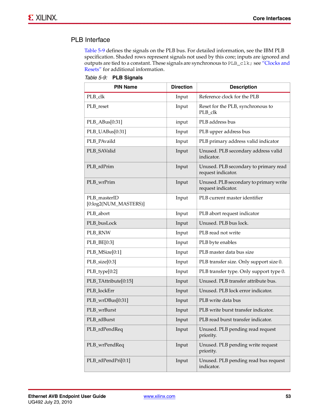 Xilinx UG492 manual PLB Interface, PIN Name Direction Description 