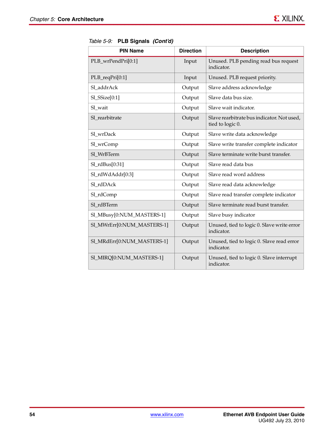 Xilinx UG492 manual Ethernet AVB Endpoint User Guide 