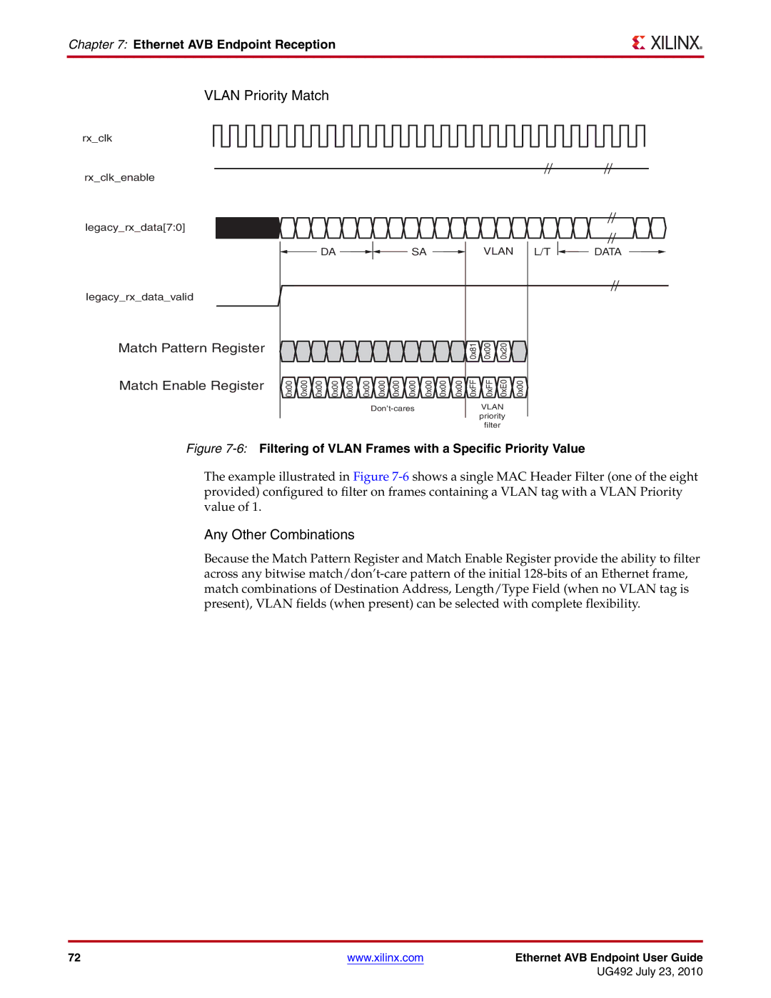 Xilinx UG492 manual Vlan Priority Match, Any Other Combinations 