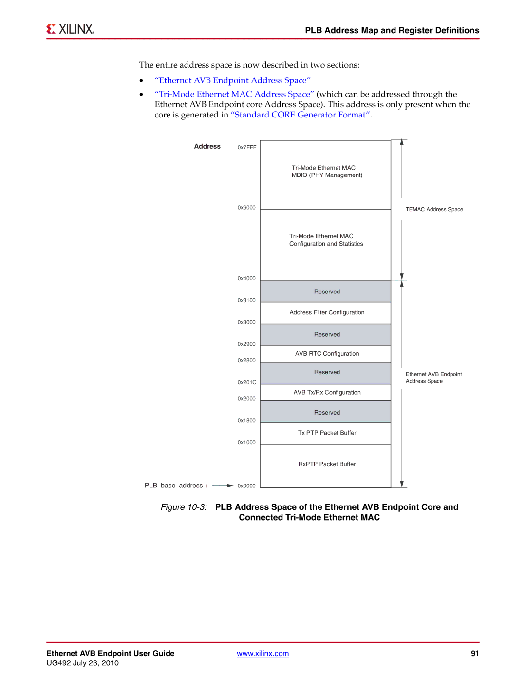 Xilinx UG492 manual PLB Address Map and Register Definitions, Ethernet AVB Endpoint Address Space 