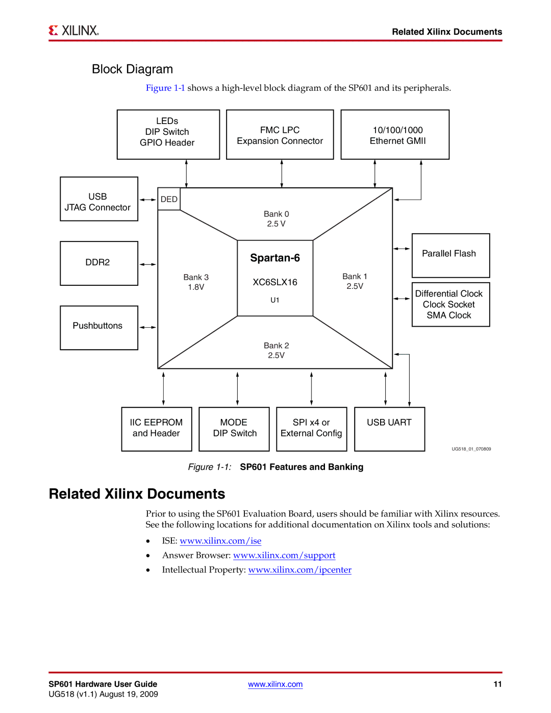 Xilinx UG518 manual Related Xilinx Documents, Block Diagram 