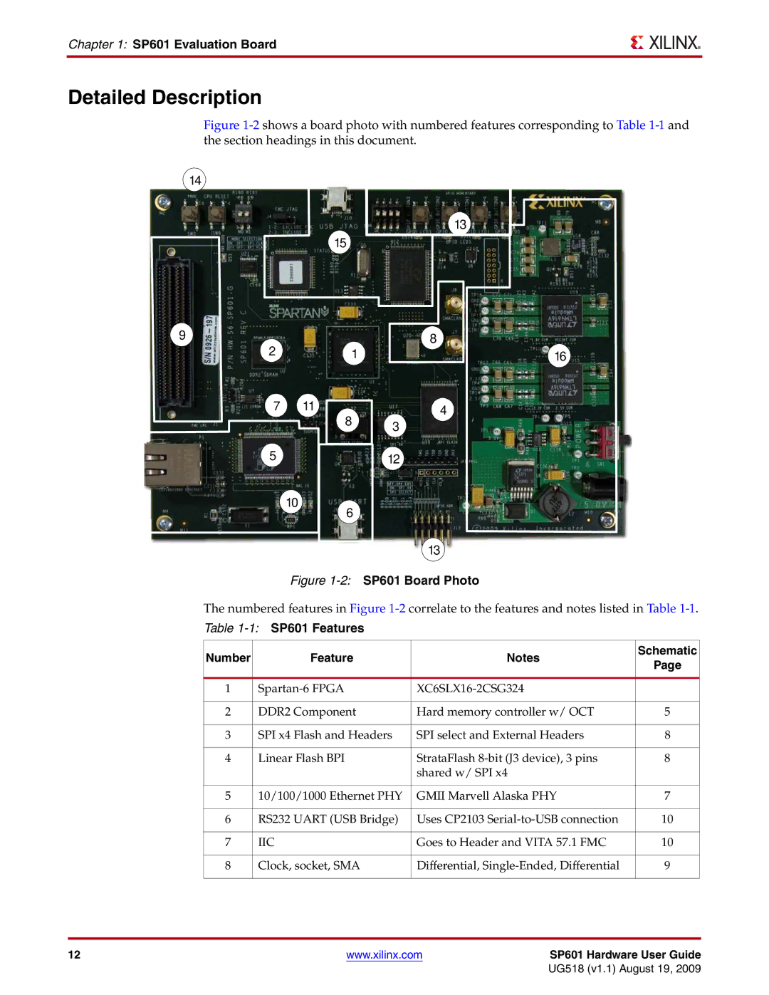 Xilinx UG518 manual Detailed Description, SP601 Features 