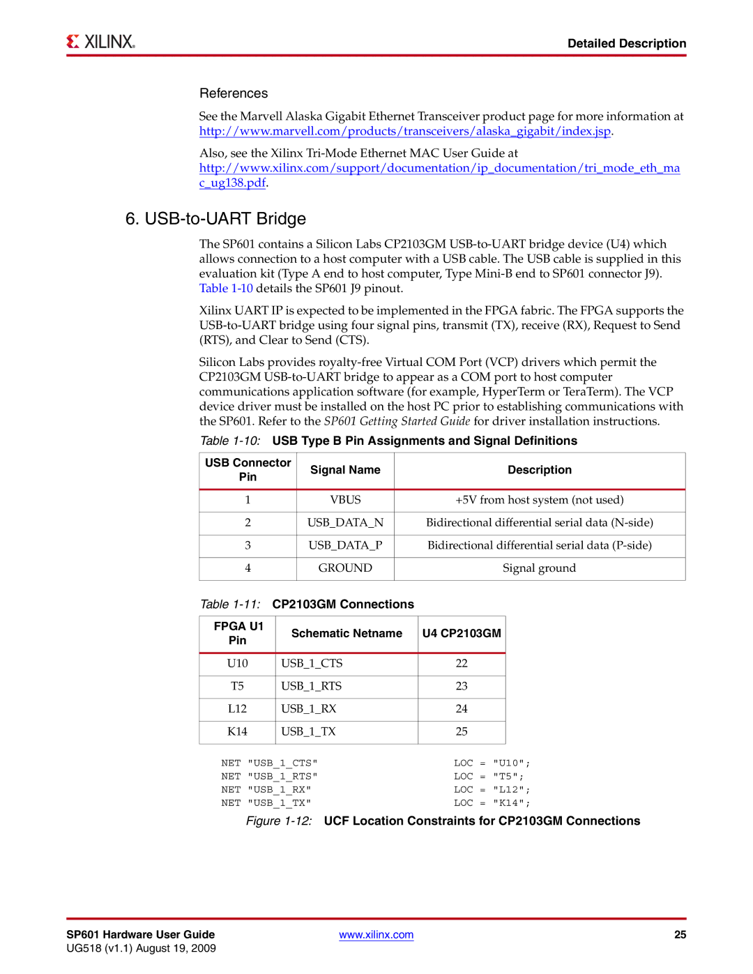 Xilinx UG518 manual USB-to-UART Bridge, CP2103GM Connections 