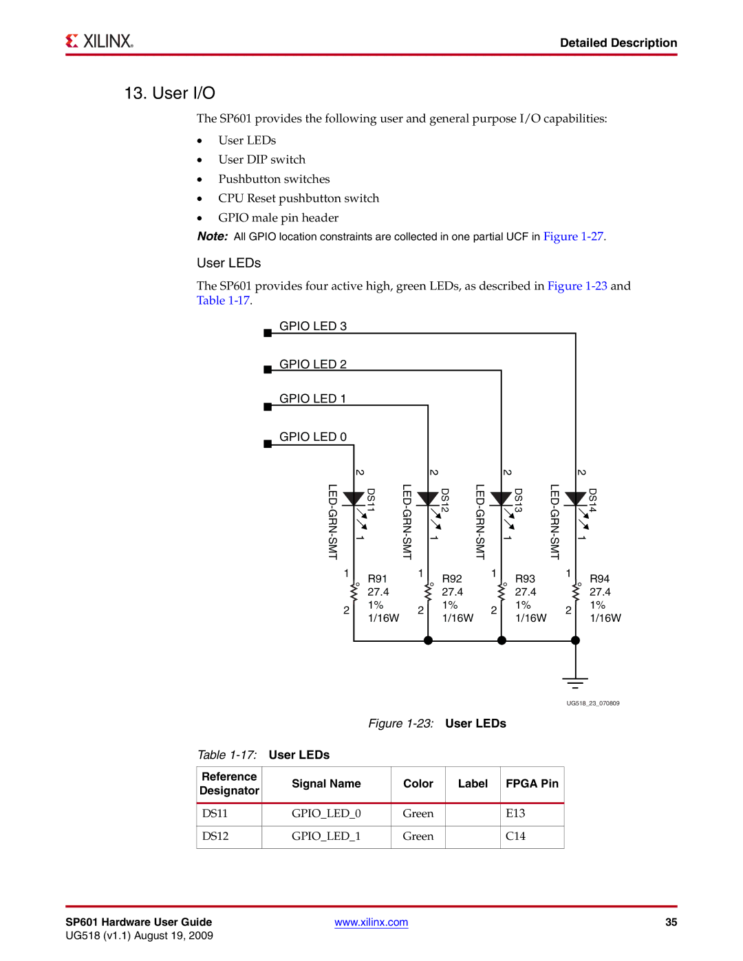 Xilinx UG518 manual User I/O, Reference Signal Name Color Label Fpga Pin 