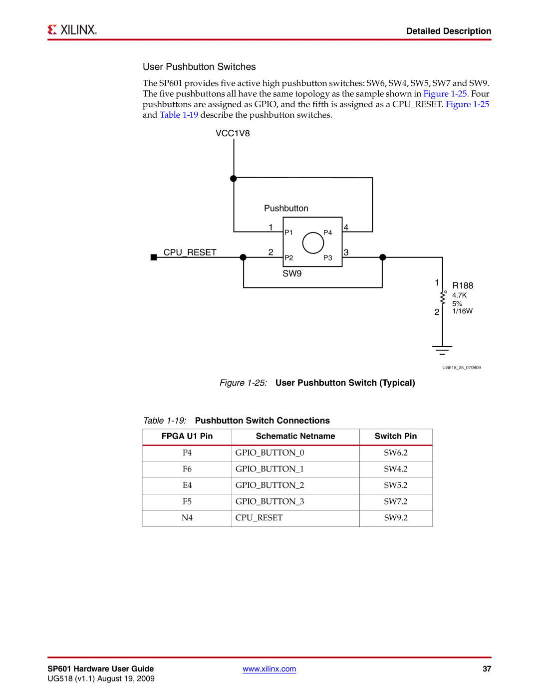 Xilinx UG518 manual User Pushbutton Switches 