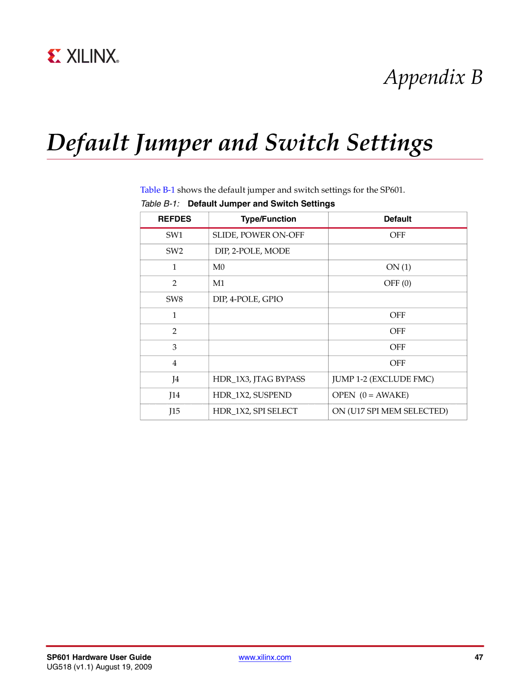 Xilinx UG518 manual Table B-1Default Jumper and Switch Settings, Type/Function Default 