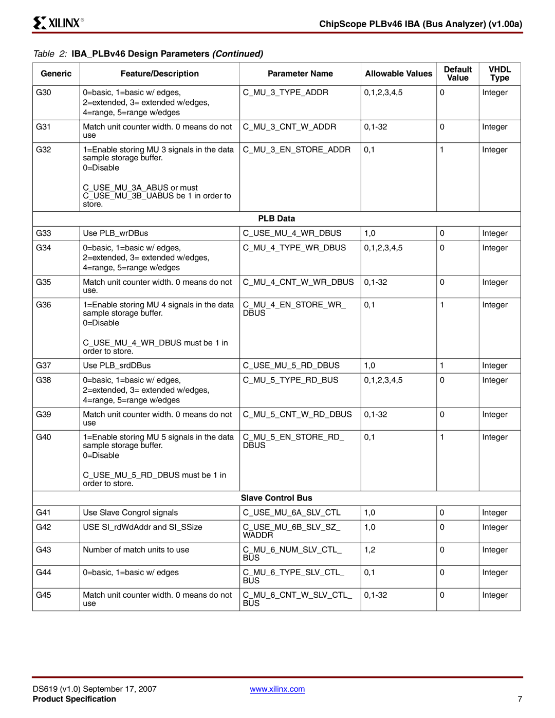 Xilinx v1.00a specifications PLB Data, Slave Control Bus 