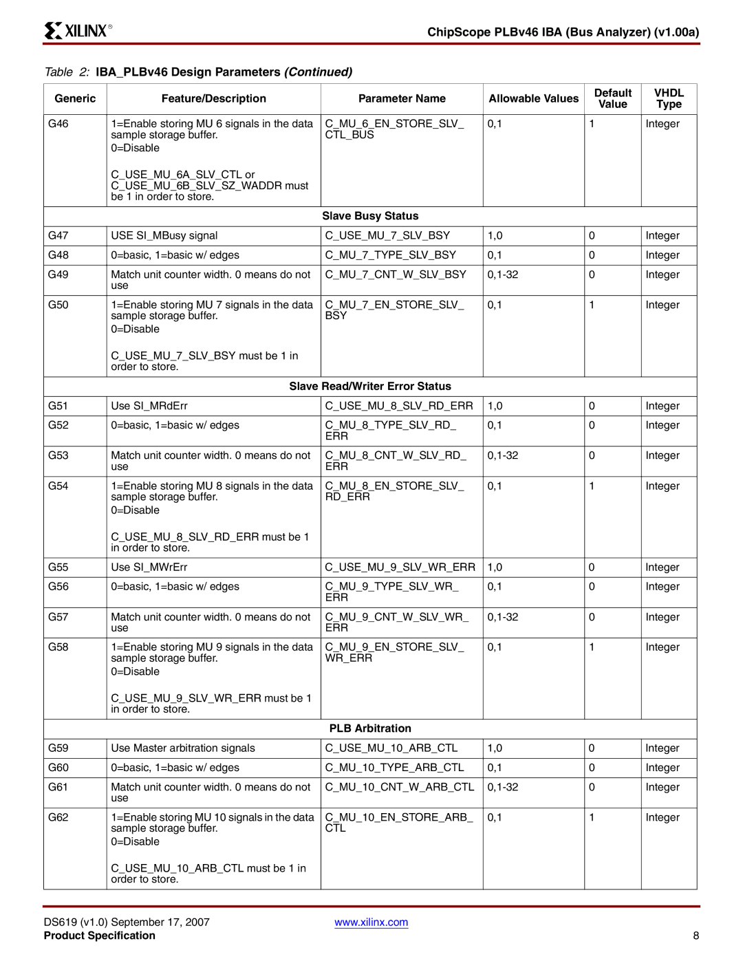 Xilinx v1.00a specifications Slave Busy Status, Slave Read/Writer Error Status, PLB Arbitration 